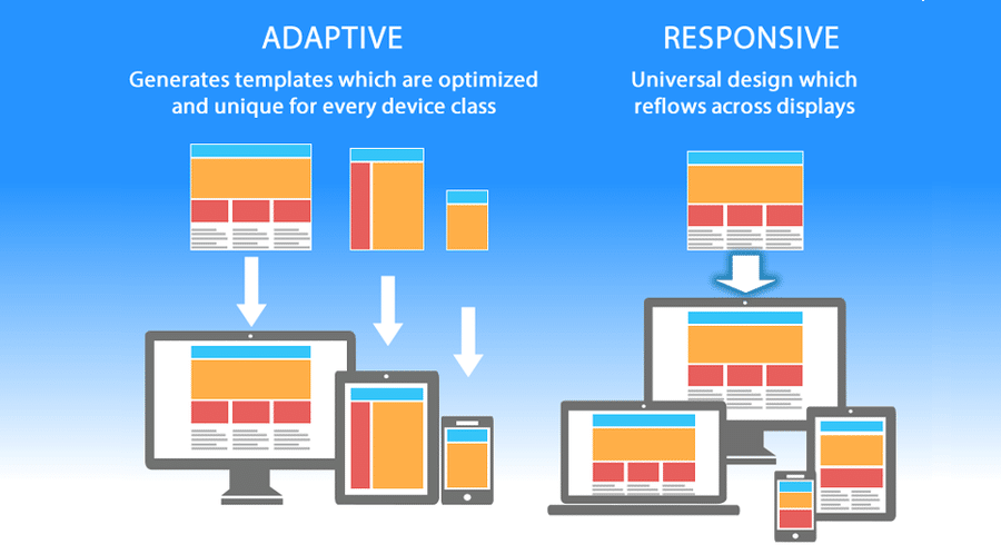 Le Design Adaptatif : Une Approche Essentielle pour les Sites Web - exemple page d'accueil d'un site web